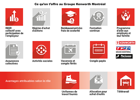 avantages d'une carrières au Groupe Kenworth Montréal